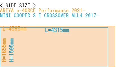 #ARIYA e-4ORCE Performance 2021- + MINI COOPER S E CROSSOVER ALL4 2017-